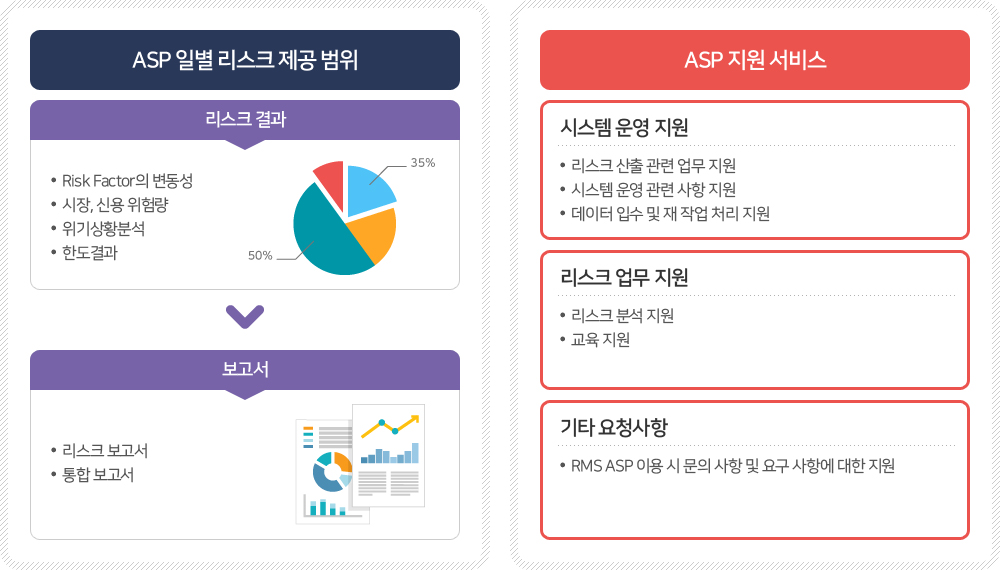 한국자산평가 리스크관리시스템 ASP서비스