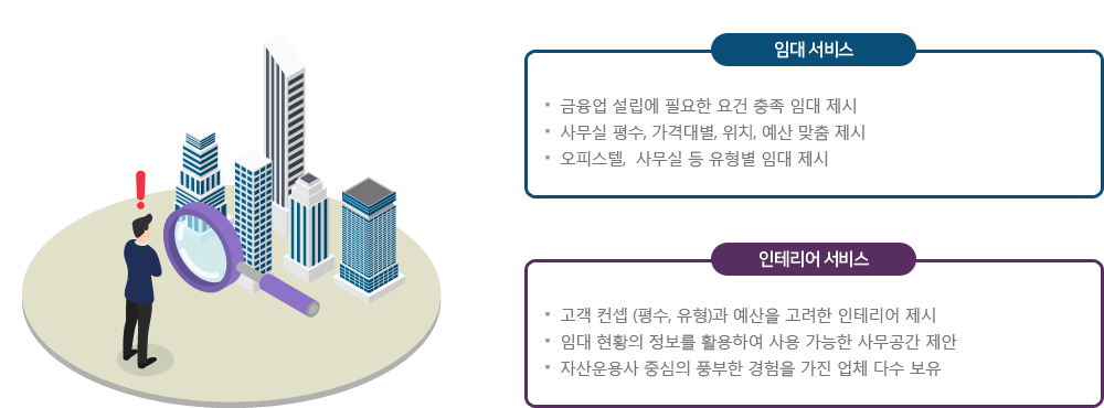 한국자산평가 금융종합서비스 임대 및 인테리어 서비스