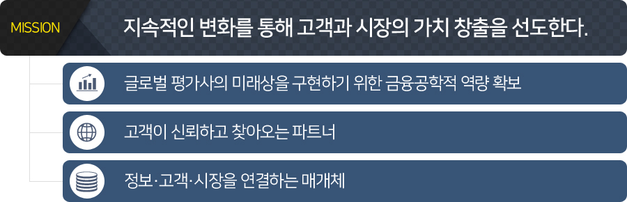 한국자산평가 미션과 비전