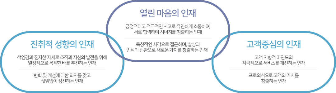 한국자산평가 인재상