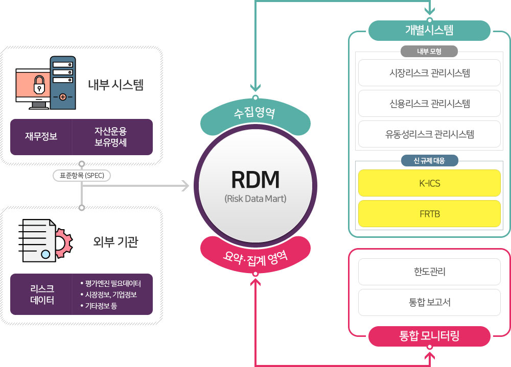 한국자산평가 컨설팅서비스 개요