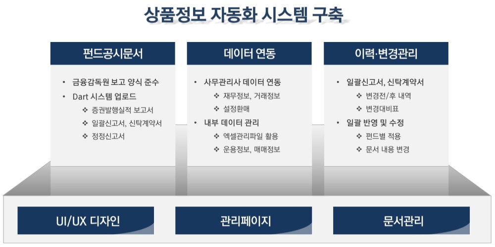 한국자산평가 자산운용사 문서자동화 주요기능