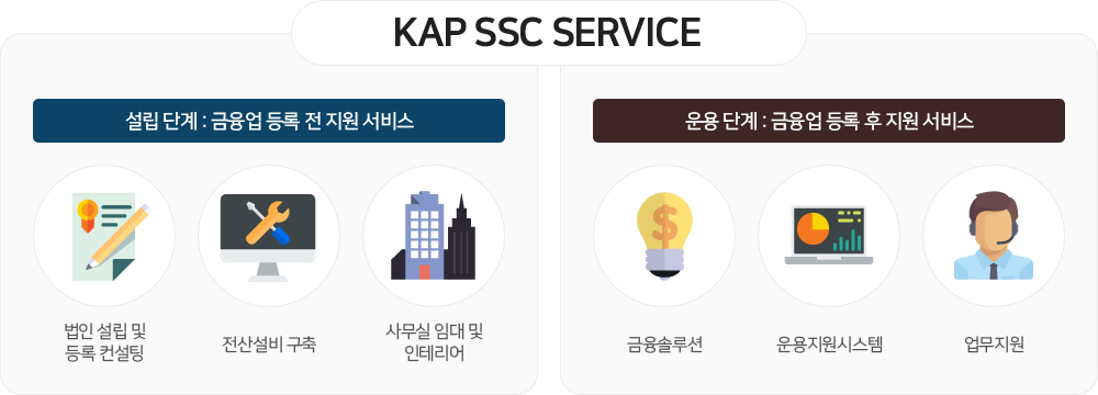 한국자산평가 금융종합서비스 Coverage