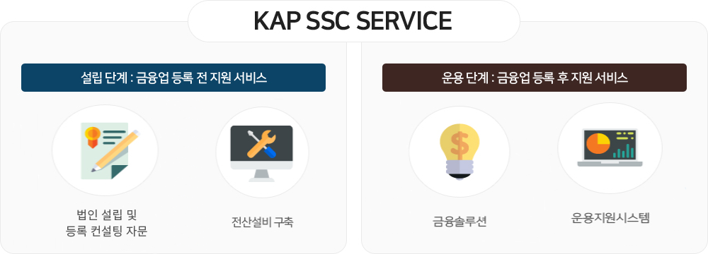 한국자산평가 금융종합서비스 Coverage