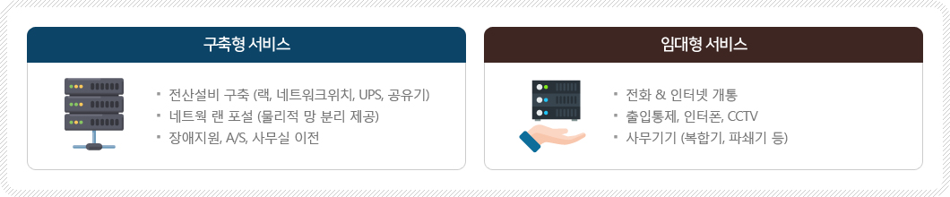 한국자산평가 금융종합서비스 전산설비구축