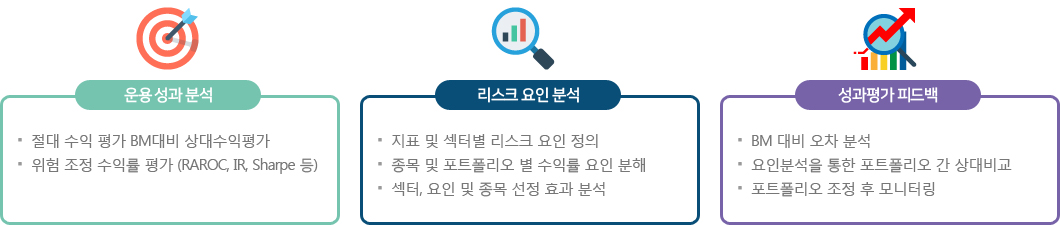 한국자산평가 금융종합서비스 성과분석 시스템