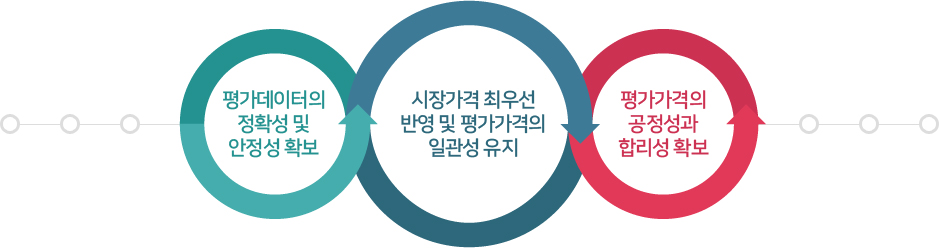 한국자산평가 채권평가 원칙