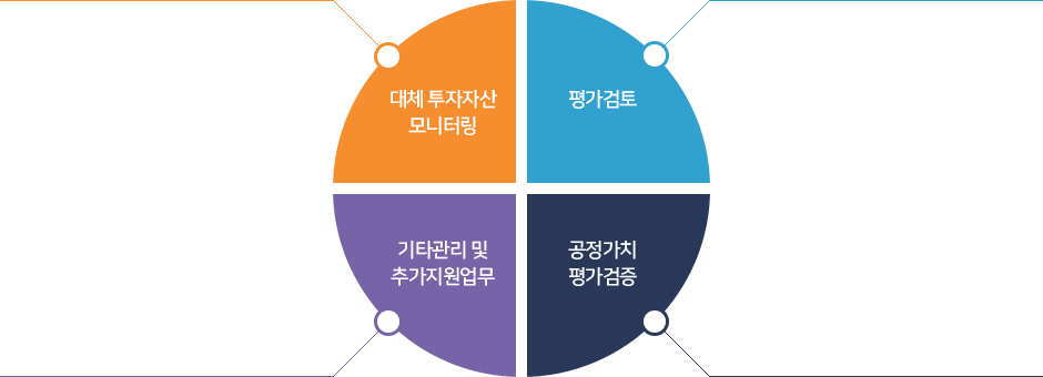 한국자산평가 대체투자자산평가 검증자문 평가 검증