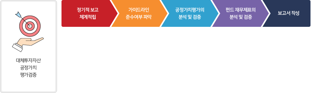 한국자산평가 대체투자자산평가 검증 자문 Process 및 방법론