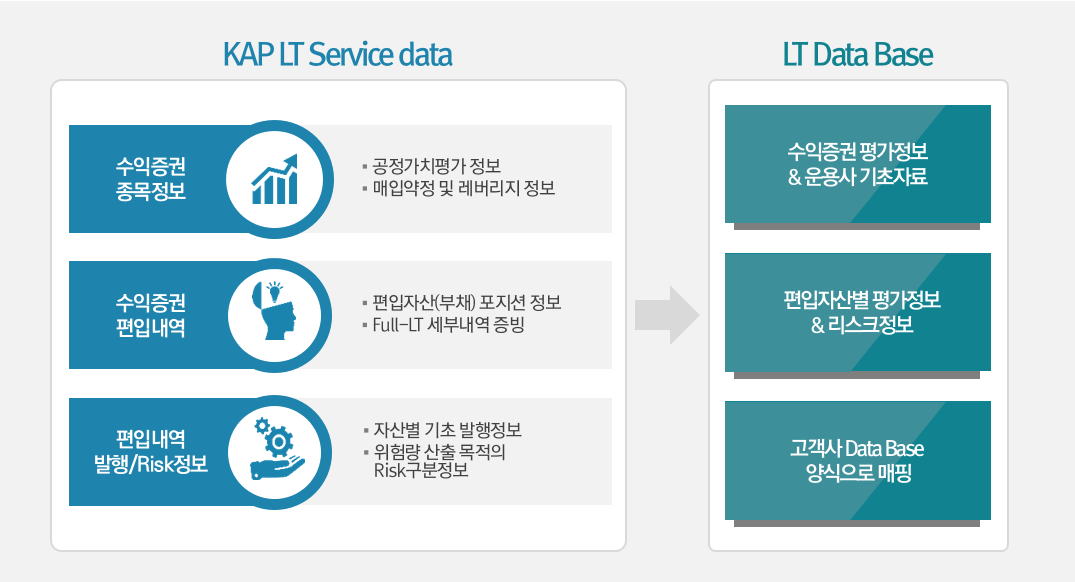 편입자산분해 위탁 서비스 process
